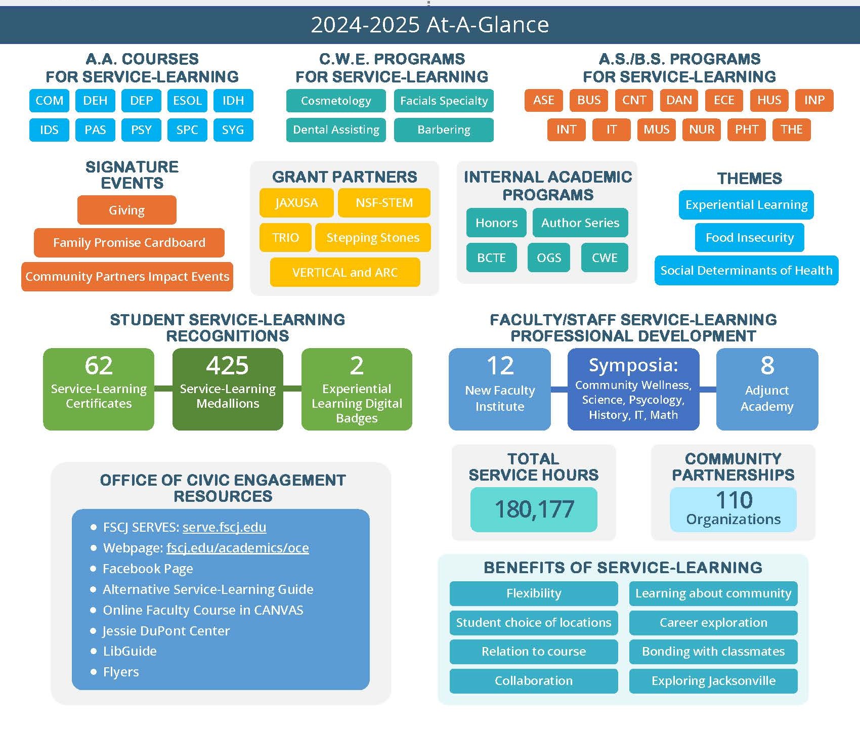 Office of Civic Engagement